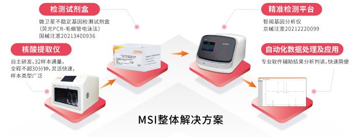 阅微基因MSI整体解决方案
