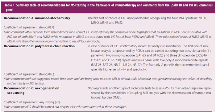 checkmate142临床研究采用荧光PCR-毛细管电泳法进行MSI验证_微卫星不稳定（MSI）检测的位点如何选择？_阅微基因